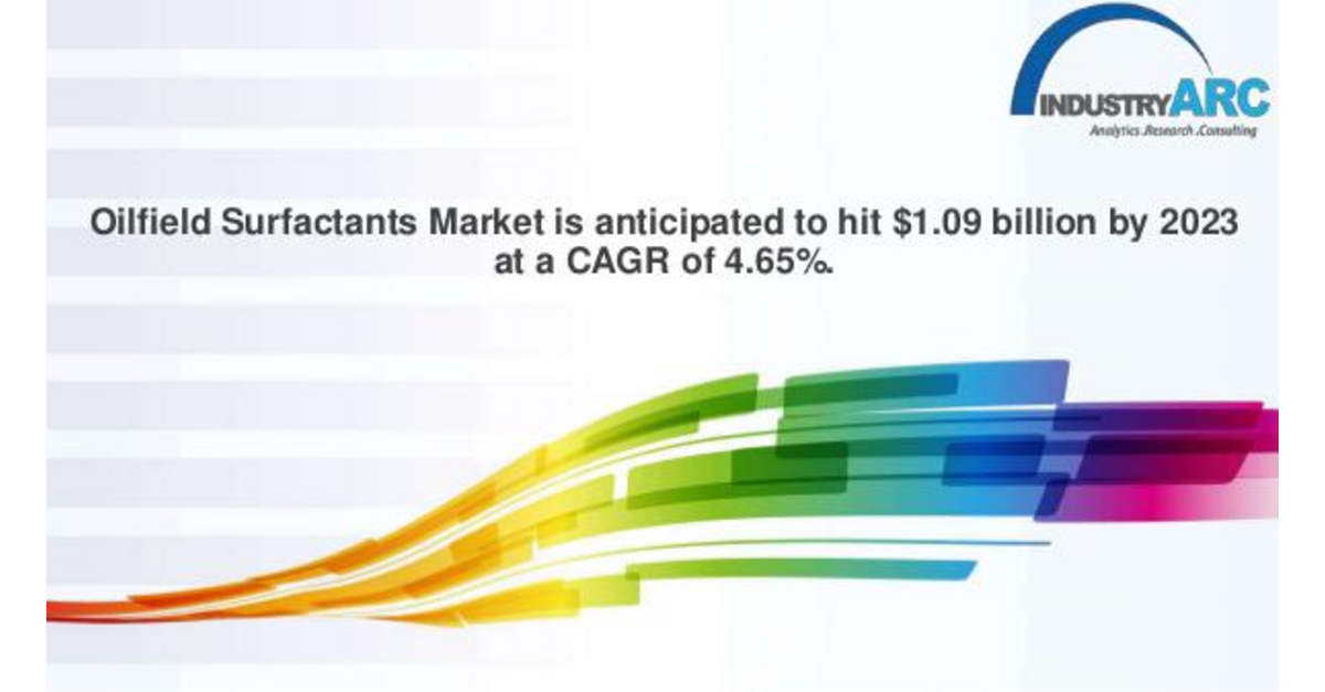 Oilfield Surfactants Market is anticipated to hit 1.09B by 2023