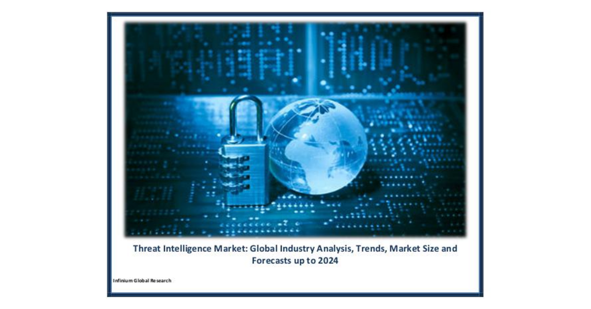 IGR Threat Intelligence Market