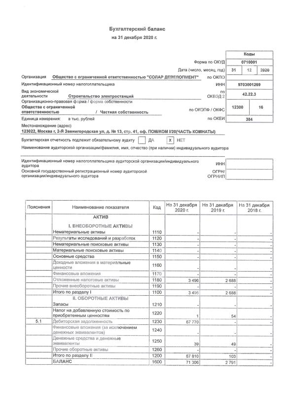 Бух баланс форма 2021. Бух баланс форма 2021 образец. Форма бухгалтерского баланса 2021 пример. Бухгалтерский баланс 2021 год.