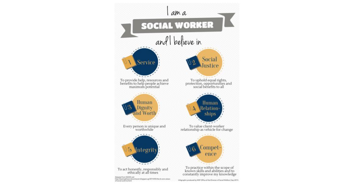 Tips from ODSW September 2015 Social Work Values