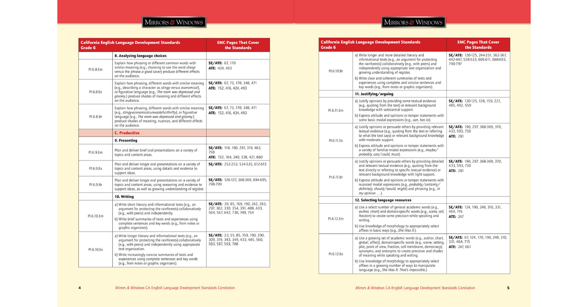California ELD Standards Grade 6 Page 5