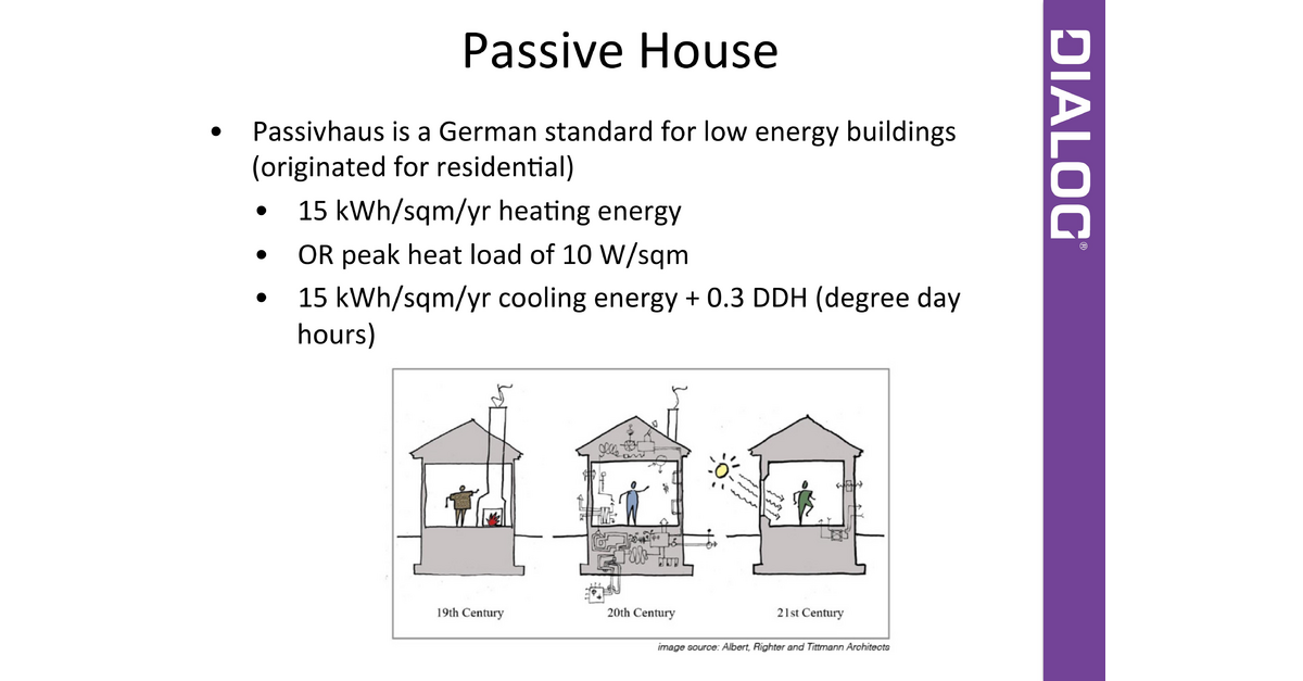 How to Design & Build Energy Efficient High Rise Buildings: Rod Yeoh ...