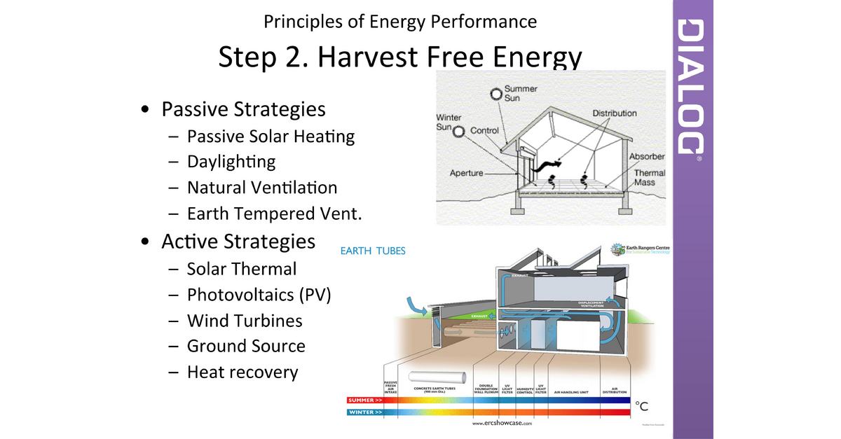 How to Design & Build Energy Efficient High Rise Buildings: Rod Yeoh ...