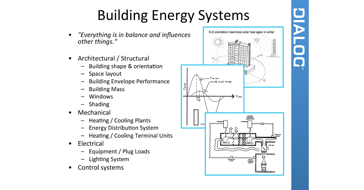 How to Design & Build Energy Efficient High Rise Buildings: Rod Yeoh ...